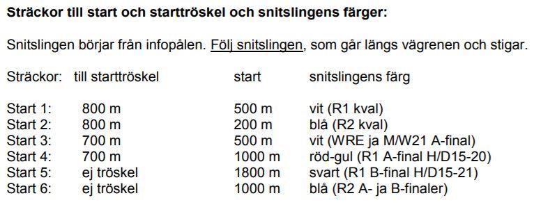 Allmänt om tävlingen Svenskspråkiga tävlingsdirektiv: http://kouvolansuunnistajat.fi/wpcontent/uploads/2018/05/t%c3%a4vl ingsdirektiv-05052018.pdf?