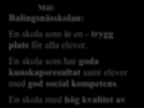 En skola som har goda kunskaps samt elever med god social kompetens. En skola med hög kvalitet av undervisningen och skola med På Balingsnässkolan arbetar vi mot vår vision.