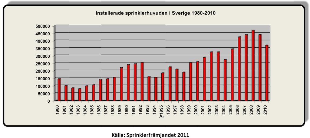 Resultat av LODDBYFÖRSÖKEN?