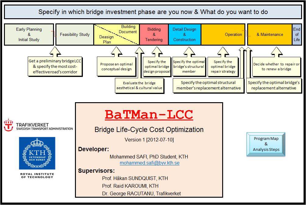 BaTMan-LCC Program 29