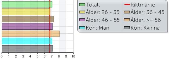 : Kommunikation Att skapa förtroende hos sina medarbetare är en av de viktigaste uppgifterna för en ledare. Detta förtroende skapas till stor del genom kommunikation.