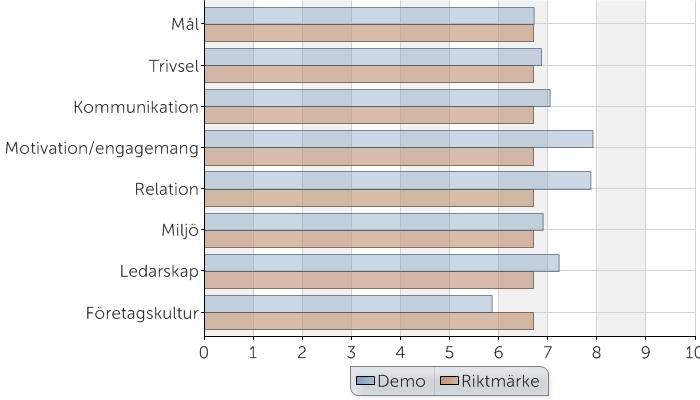 spindeldiagram.