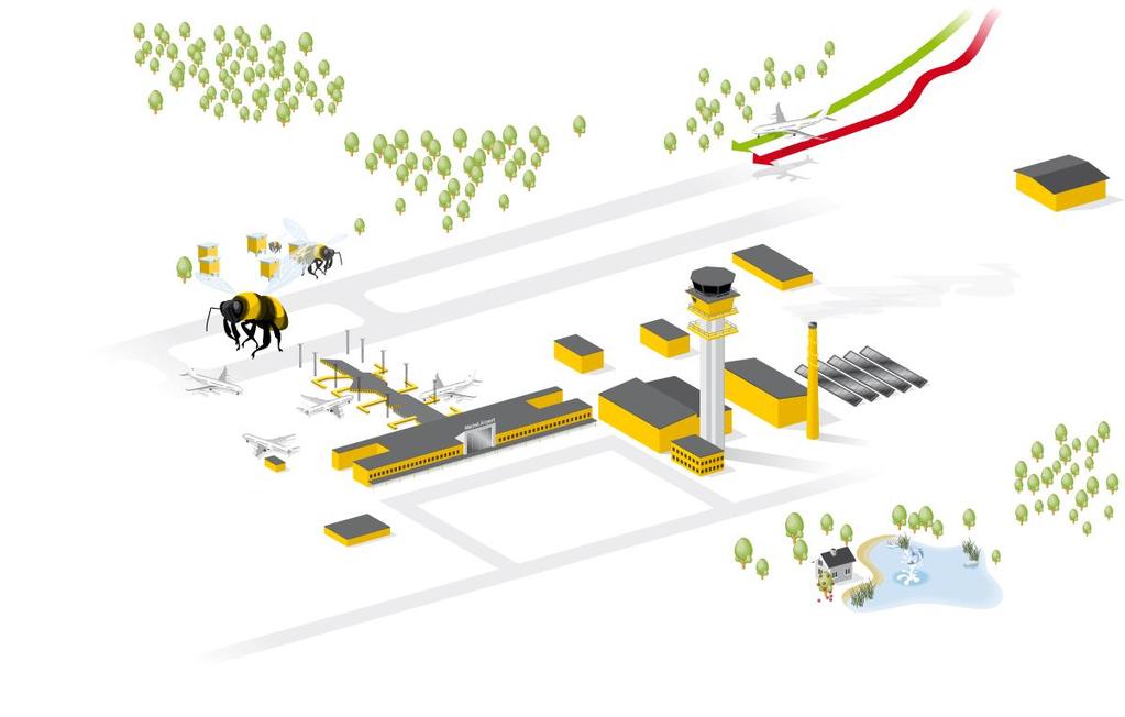 Miljöförbättrande åtgärder på Malmö Airport Biobränslebaserad värmeanläggning Solvärmeanläggning 100 % Grön värme och