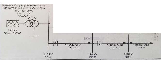 elektromekaniska reläer används. I detta fall kommer polygonal användas. Upp till sex olika zoner kan användas av skyddet. 5.