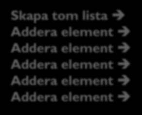 array Metoderna använder arrayen Alt.
