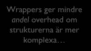 overhead om