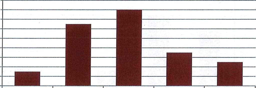 42 procent av respondenterna uppger att de har svårigheter med att finna informationen.