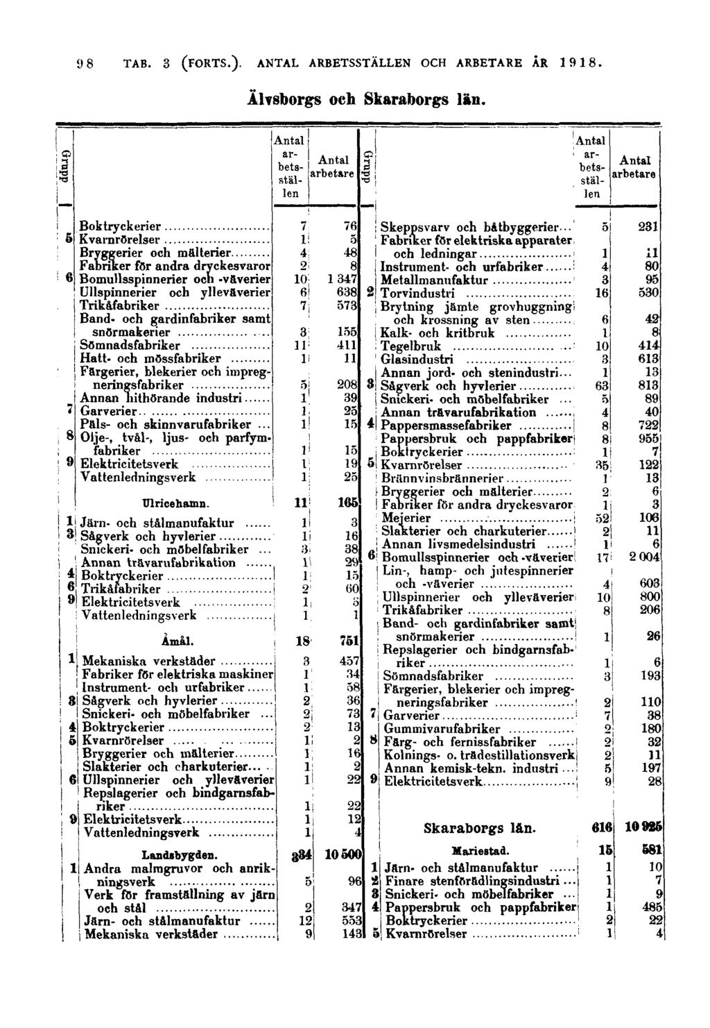 98 Älvsborgs och Skaraborgs län.
