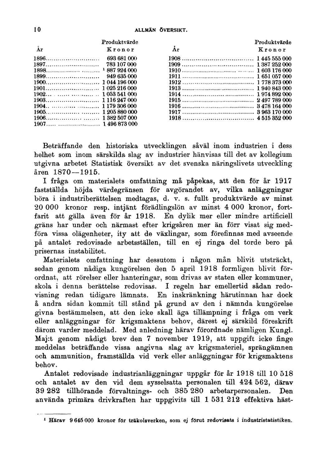 10 ALLMÄN ÖVERSIKT. År 1896.. 1897.. 1898.. 1899.. 1900.. 1901.. 1902.. 1903.. 1904.. 1905.. 1906.. 1907.. Produktvärde Kronor År 1908. 1909. 1910. 1911 1912. 1913. 1914. 1915. 1916. 1917.