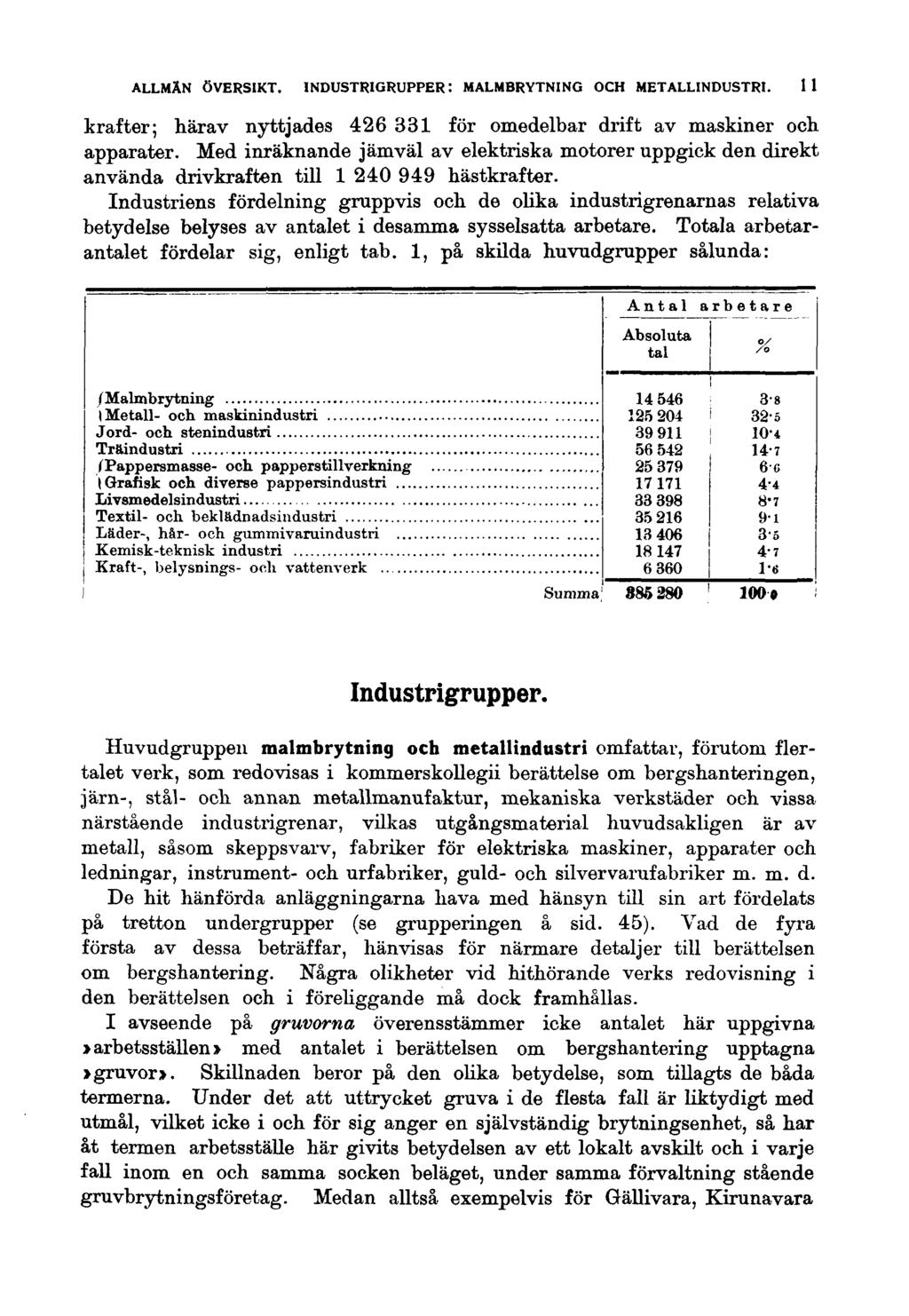 ALLMÄN ÖVERSIKT. INDUSTRIGRUPPER: MALMBRYTNING OCH METALLINDUSTRI. krafter; härav nyttjades 426 331 för omedelbar drift av maskiner och apparater.