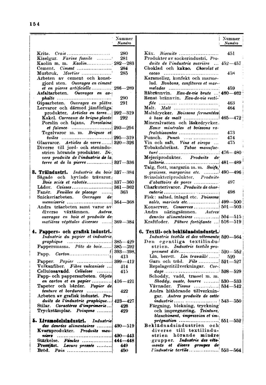 154 Nummer Numéro Nummer Numéro Krita. Craie Kiselgur. Farine fossile Kaolin m. m. Kaolin Cement. Ciment Murbruk. Mortier Arbeten av cement och konstgjord sten.