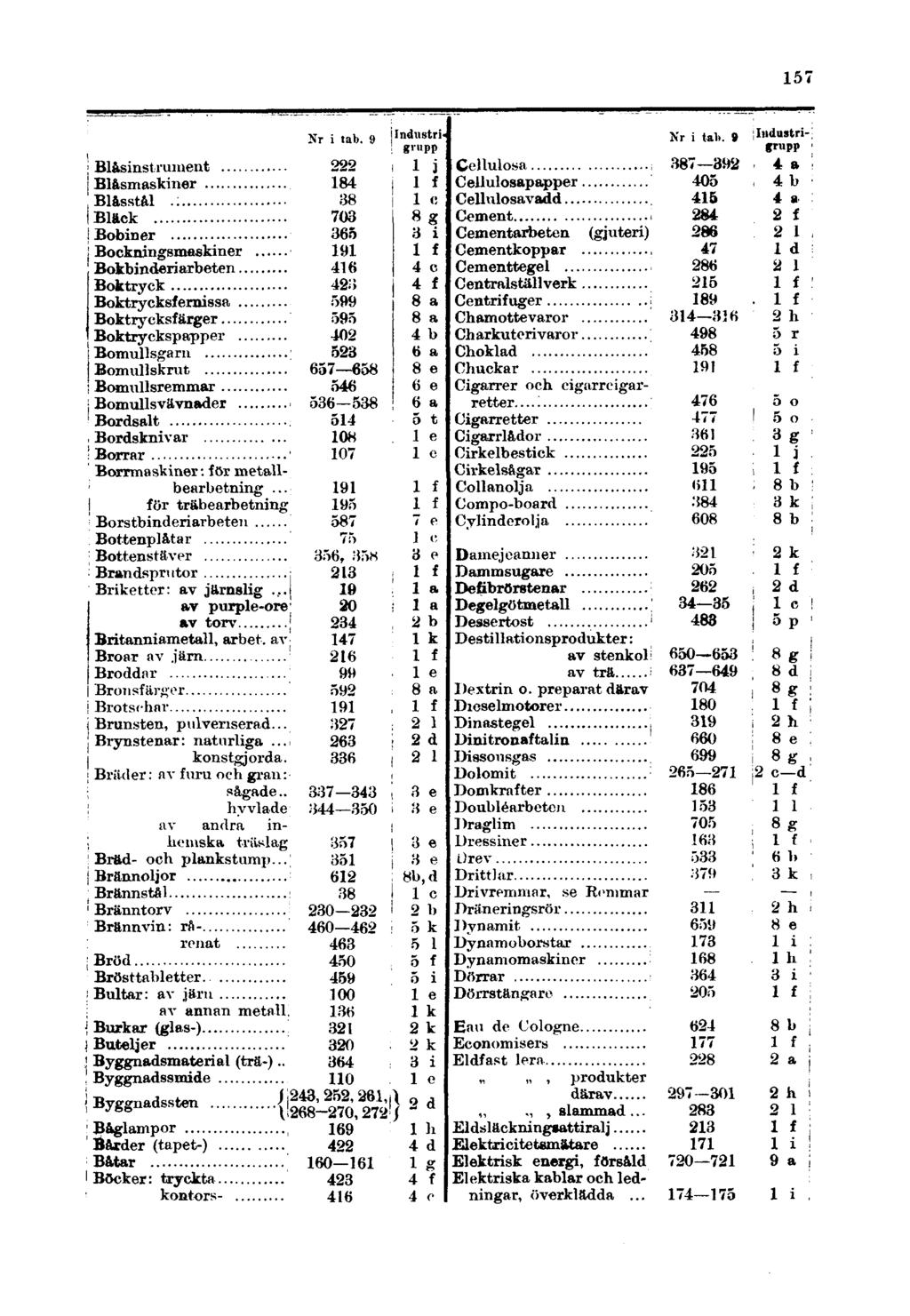 157 Nr i tab.