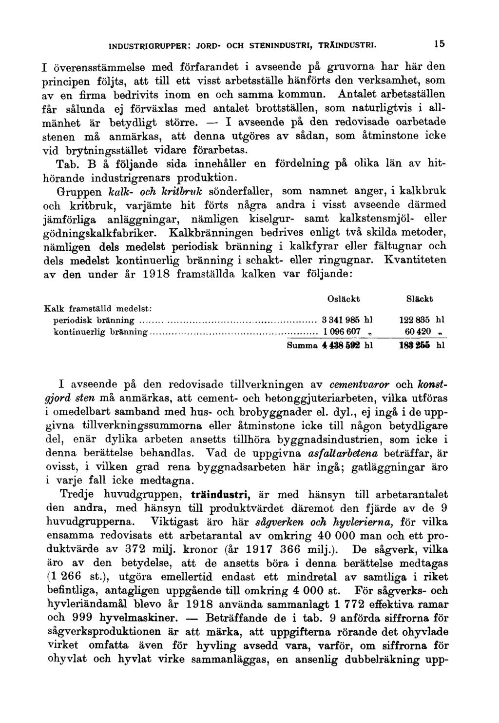 INDUSTRIGRUPPER: JORD- OCH STENINDUSTRI, TRÄINDUSTRI.