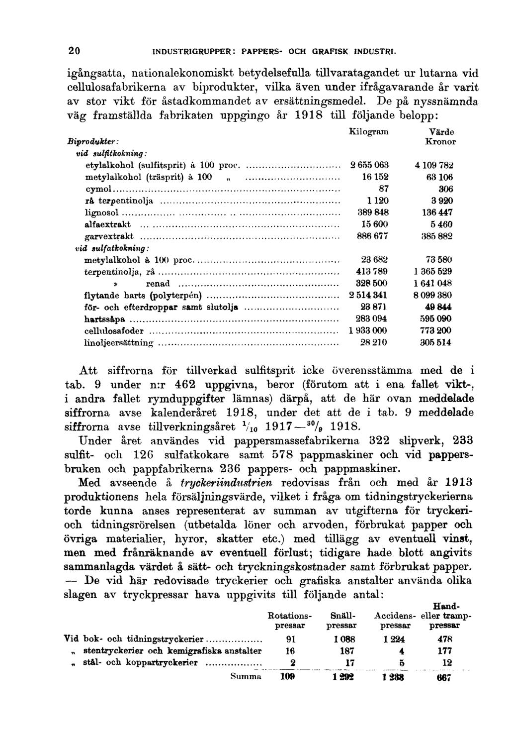 20 INDUSTRIGRUPPER: PAPPERS- OCH GRAFISK INDUSTRI.