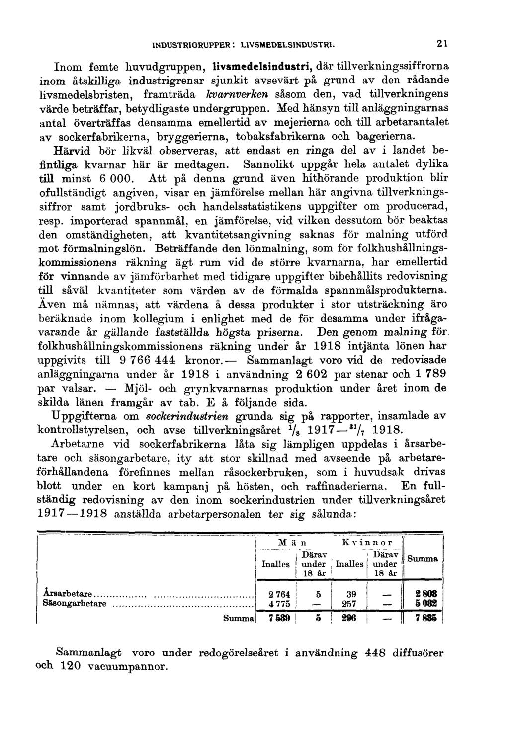 INDUSTRIGRUPPER : LIVSMEDELSINDUSTRI.