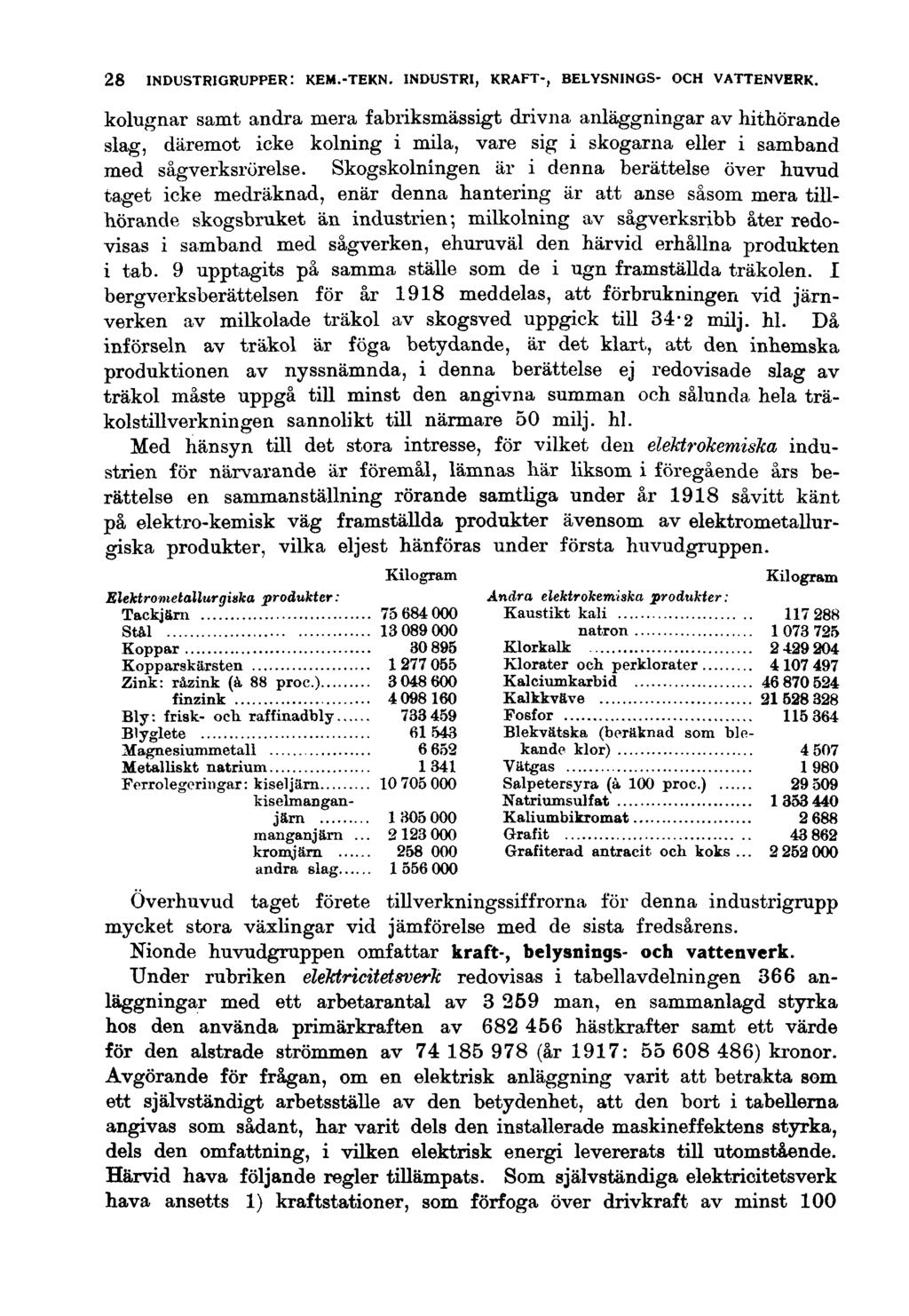 28 INDUSTRIGRUPPER: KEM.-TEKN. INDUSTRI, KRAFT-, BELYSNINGS- OCH VATTENVERK.