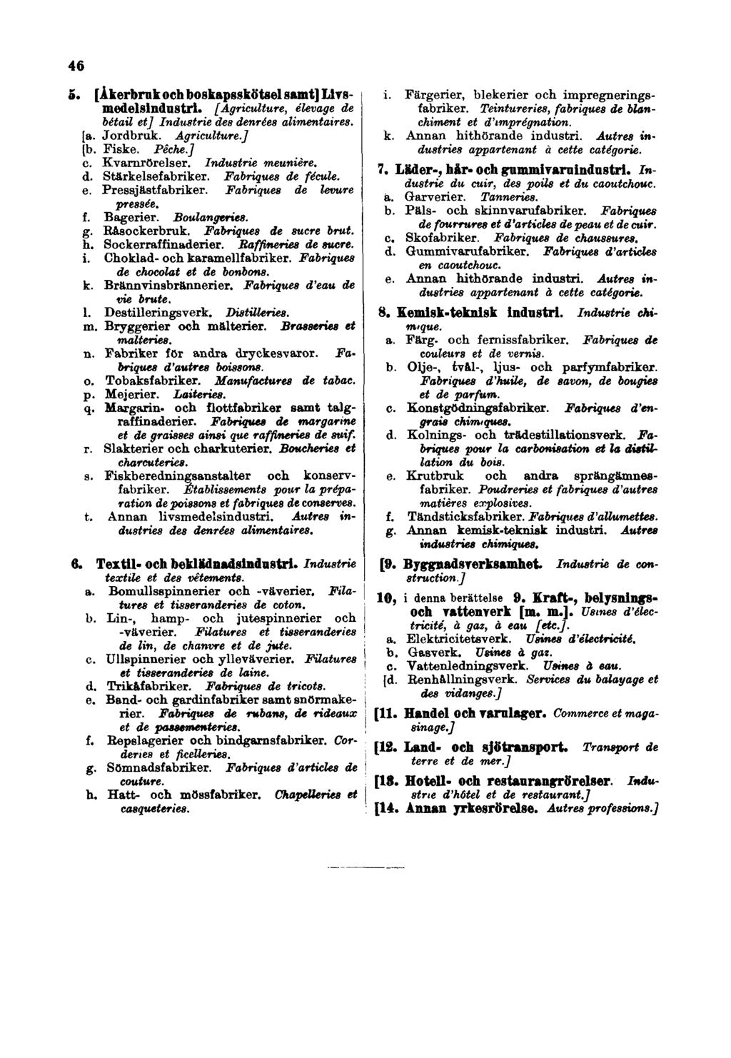46 5. [Åkerbruk och boskapsskötsel samt] Livsmedelsindustri. [Agriculture, élevage de bétail et] Industrie des denrées alimentaires. [a. Jordbruk. Agriculture.] [b. Fiske. Pêche.] c. Kvarnrörelser.
