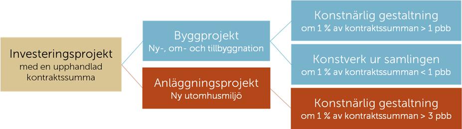 Den konstnärliga gestaltningen i Kiruna kommun bidrar till att: - Skapa en kreativ och god inre och yttre livsmiljö.