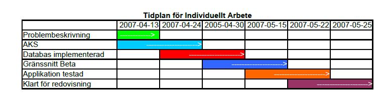 1. Problembeskrivning Beställare TillSaluGrejorAB bedriver försäljningsverksamhet avseende IT-komponenter. För att administrera försäljningsverksamheten ska en databas utvecklas.