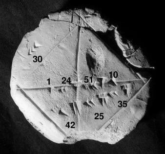 Babylonisk lerskiva YBC 7289 från 1800-1600 F Kr!