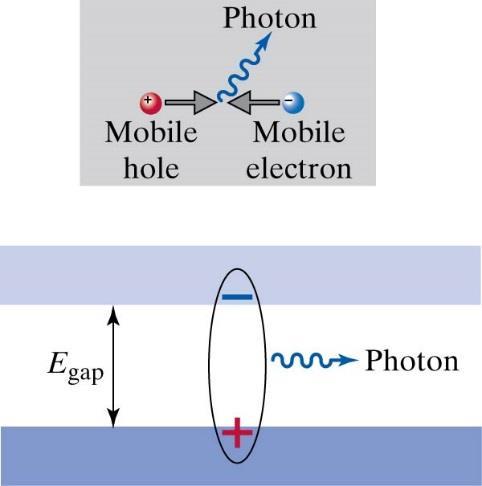 Elektron-hål par Elektron-hål par kan också uppstå från annat än värmeenergi T.ex.