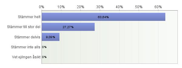 14. Mitt/vårt barn får den hjälp och det stöd som behövs 15.