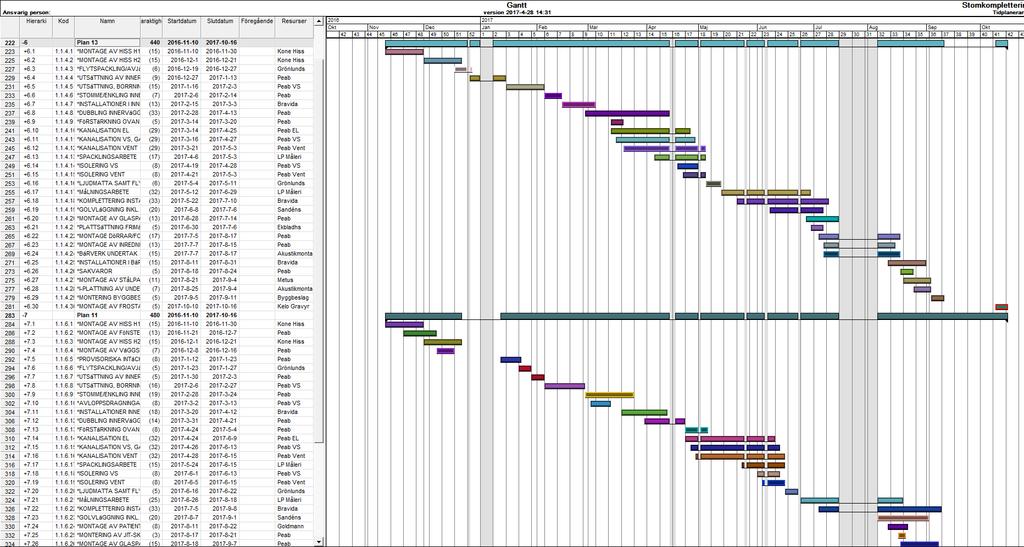Bild 11: Visar projektet i Gantt-schema med två av planens alla aktiviteter utfällda.
