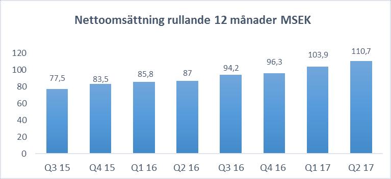 ALLMÄNT OM VERKSAMHETEN STILLE AB (publ) utvecklar, tillverkar och marknadsför medicintekniska produkter för specialistkirurger världen över.