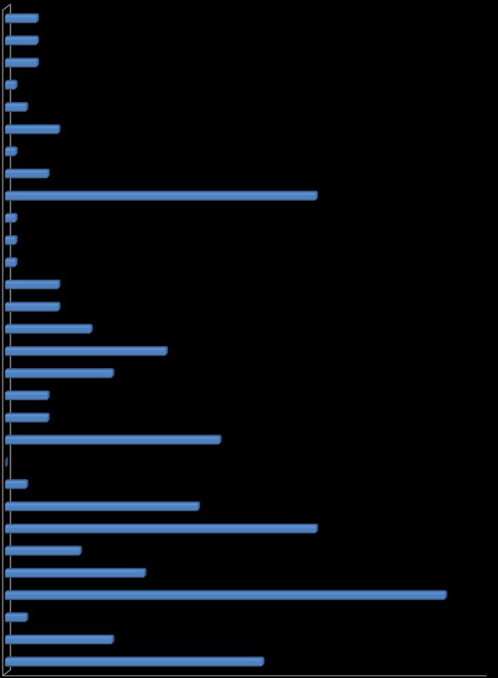 0,1 Disney Channel 0,1 Cartoon Network Sweden 0,1 TV4 Guld 0,5 National Geographic 0,5 TLC 0,8 TV10 1,5 Kunskapskanal (100118-) 1,0 svt24 (24h -100117) 0,4 TV4 Film 0,4 svtb (svtb/kuns -100117) 2,0