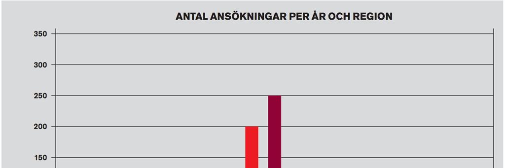 verksamheter som har en budget för talangutveckling eller använder delar av sin budget för talangutvecklande insatser.