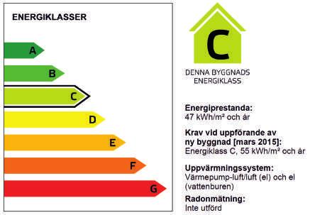 SMÅBOHUS 63 Småbohus 63 ett hus på 63 kvm har en öppen planlösning där vardagsrummet har gott om plats för en mysig inredning. Köket är fullutrustat med diskbänk, spis & ugn, kyl & frys.