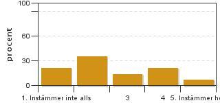 Medel: 2,6 1: 3 2: 5 3: 2 16. Seminarierna har varit lärorika Medel: 3,4 3: 3 5: 4 17. Skriftliga proven har varit bra. Medel: 3,3 4: 6 18. Vad har varit bra med kursen? 18. Vad har varit midnre bra med kursen?