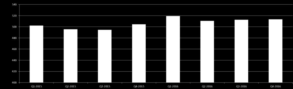 INTÄKTER 2015-2016 Inklusive kända