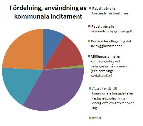 Här nedan syns ett urval av de rapporter som vi har arbetat med under 2014: Marknadsöversikt: För att underlätta för konsumenter att välja rätt småhus finns det en marknadsöversikt som visar vilka