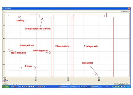Med hjälp av ett Medema-datorprogram kan alla sparade laddata flyttas över till datorn genom att man ansluter en kabel via USB-kontakten framme på styret.
