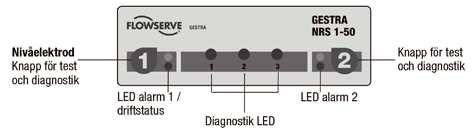 NRS -0 Indikeringslampor Drift Aktivitet Indikering Funktion Nivåelektrod är täckt av vatten Grön LED Nivåelektroden lyser Utgångskontakter stängda, signalutgång öppen.