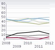 Resultat på ämnesprov årskurs