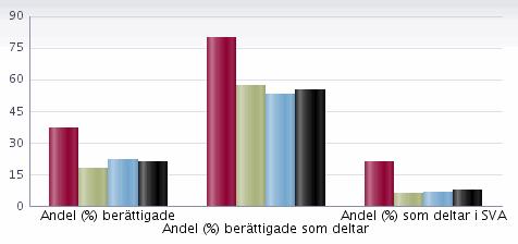 läsåret 11/12 Uppgifterna avser på skolan den 15 oktober. Elever i förskoleklass ingår ej i totalen för skolan. De ingår inte heller i några andra uppgifter i detta skolblad.