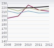 Uppgifterna visas dels som total för skolan och fördelat efter kön.