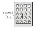 FUNCIONAMIENTO BÁSICO Reproducción repetida del disco Reproducción en zoom 1 Modo de reproducción A-B Pulse A-B, la pantalla LCD mostrará Repeat A- Pulse A-B de nuevo, la unidad principal repetirá la