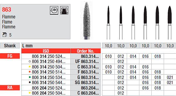 Edenta Fritt val på standard diamantborr från Edenta Samtliga borr ligger 5 st / förpackning 801 Kugel Round Boule p 5 Shank L mm ISO Order No. FG 806 314 