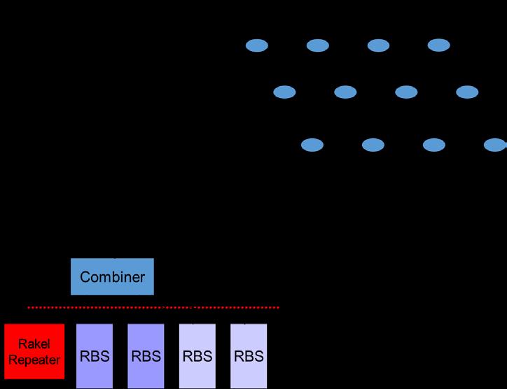 7 (33) Passivt nät Ett passivt nät består enbart av s.k. passiva komponenter, där inga delar behöver ström eller har aktiva komponenter i sig.