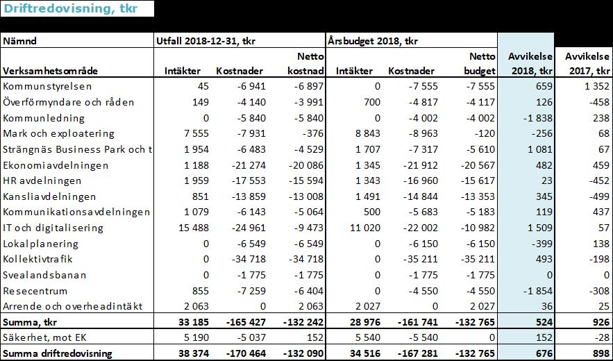 Kommunstyrelsens mål C1. Kommunens barn och unga har bra uppväxtvillkor 24/68 Måluppfyllelse helårsbedömning D.