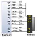 VGA-signalen Hsync VGA-interfacet: Tre analoga signaler (Röd, Grön, Blå) Två synkpulser (vertikal och horisontal) (DDC2: EN I2C-buss för indentifiering av bildskärm)