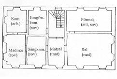 Kam. (arb.) Jungfrukam. (sov) Förmak (sitt, sov) Madm:s (sov) Sängkam. (sov) Matsal (mat) Sal (mat) Sängkam.