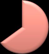 Under behandling slutade sju (11,1%) kvinnor att amma och ingen av dessa erhöll amningsrådgivning eller amningsobservation från barnmorska.