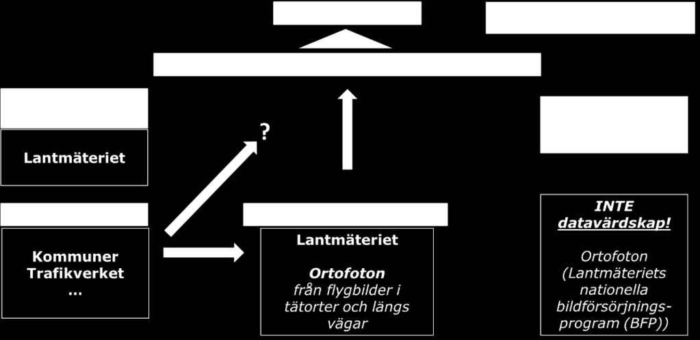 Modellen kan till stora delar tillämpas för Storskalig topografi.