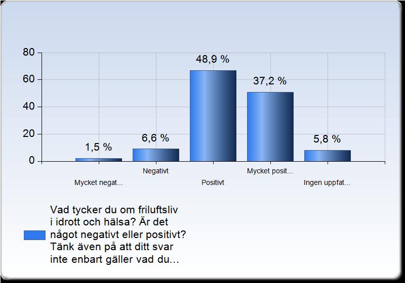 5. Resultat Nedan presenteras studiens resultat.