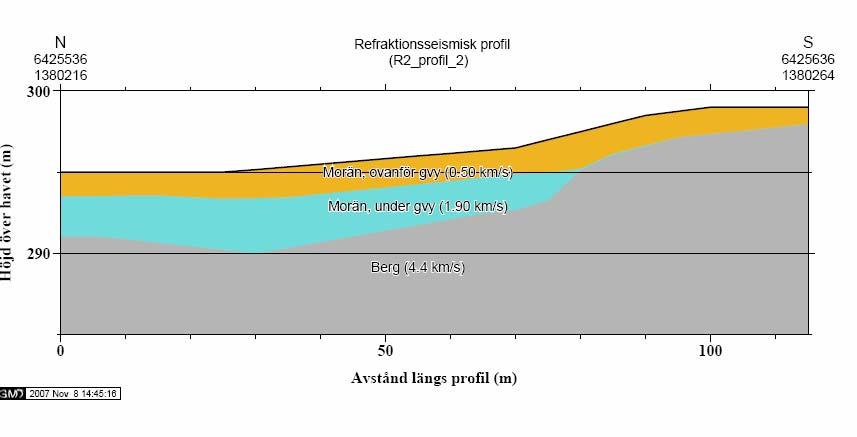 Figur 13. Den refraktionsseimiska profilen R2_profil_2. Figur 14. Den refraktionsseimiska profilen R2_profil_1. 5.1.7 P1 Örby Allmänt Örby P1, som ligger i västra Götalands län, är 14 hektar stort.