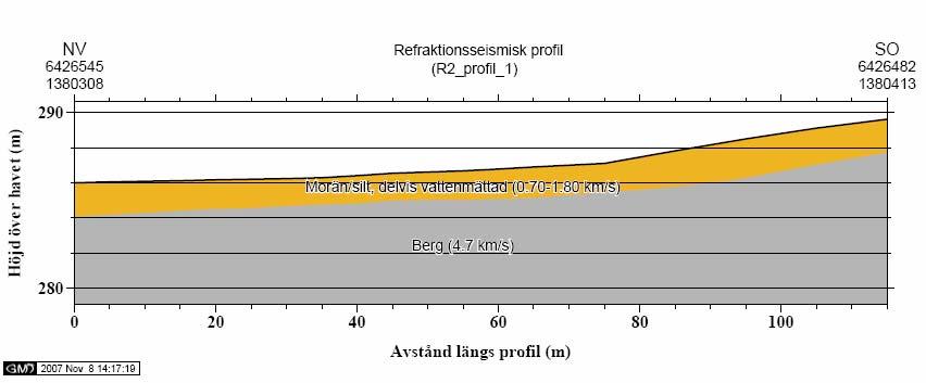 Gränsen för avrinningsområdet är i flera fall dragen genom våtmarker och gränsen för ytvattendelaren är därmed svår att tolka på ett flertal ställen.